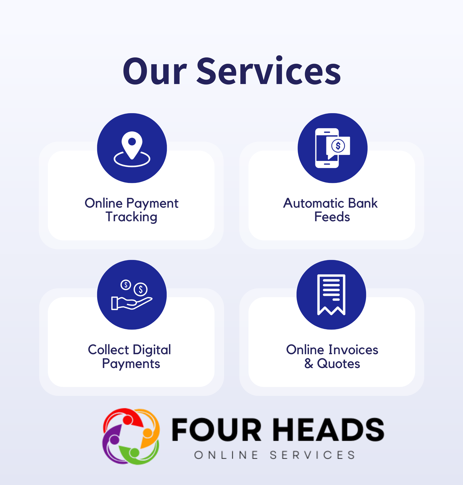 Integrated workflow designed for product teams. We create world-class development and branding For Your Business